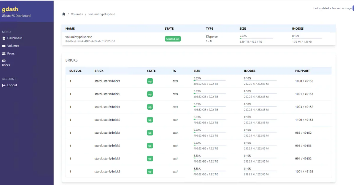 GlusterFS cluster monitoring dashboard